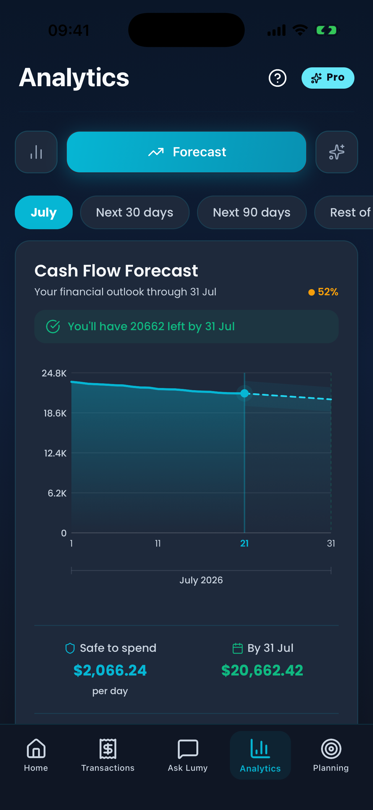 Know what you can safely spend
